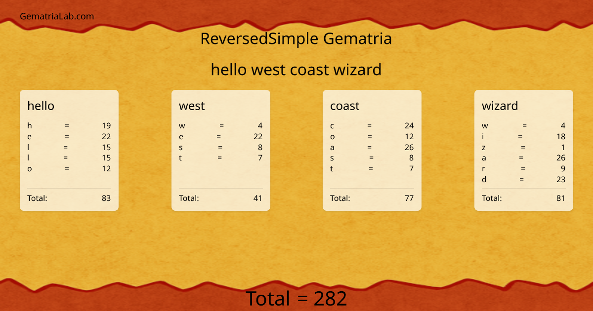 hello west coast wizard in reversedSimple Gematria